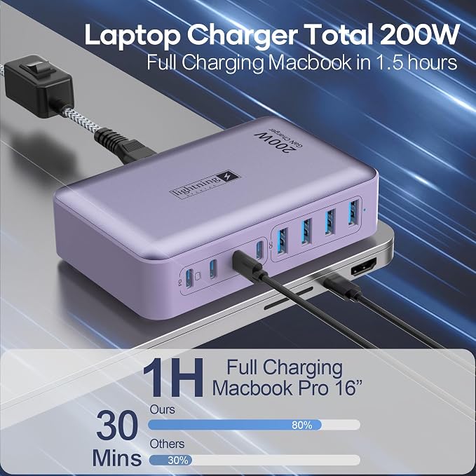 8-Port Multi Charging Stations 200W with Flat Plug Braided Power Cord and On/Off Switch- USB Charging Hub for iPhone iPad MacBook and More- 65W C Port Power Adapter for Laptops
