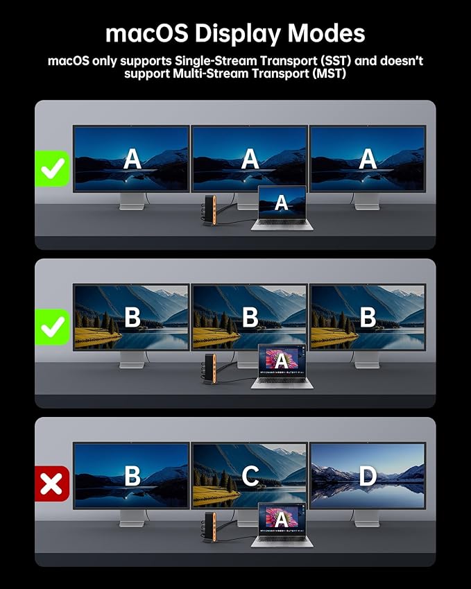 NOVOO Laptop Docking Station Dual Monitor, 15 in 1 Triple Display, 8K@30Hz DP, Dual 4K@60Hz HDMI, 10Gbps USB-A/C, SD/TF, 1Gbps Ethernet, Dual Monitor Adapter Dock for MacBook, Windows Laptops