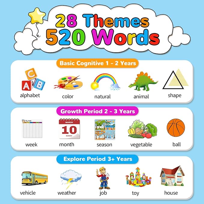 Kidzdo Talking Flashcards for Toddlers 1 2 3 4 5 6 Years Old, 520 English Sight Words Educational Toy, Pocket Speech Language Toys, Autism Toys for Kids 1-6, Birthday Gifts for Boys and Girls, Green