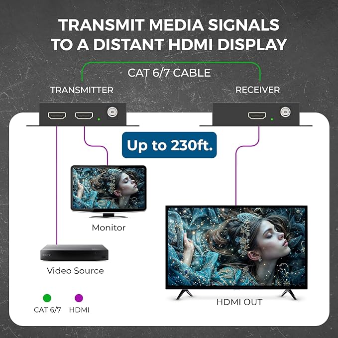 OREI 4K HDMI Extender Balun UltraHD 4K @ 60Hz 4:4:4 Over Single CAT6/7 Cable with HDR & IR Control-Ethernet Up to 165 ft- Power Over Cable (UHD-IPC165-K)