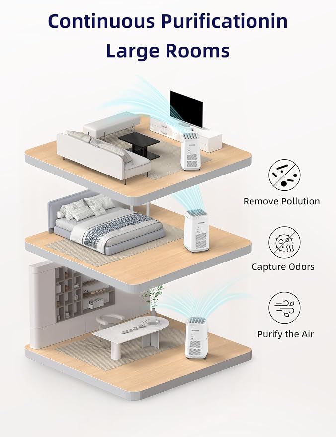 Nuwave OxyPure ZERO Air Purifier