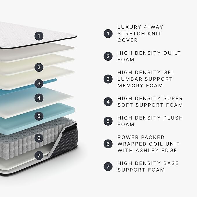 Signature Design by Ashley Limited Edition Pillow Top 13 " Pillow Top Hybrid Mattress with Gel Memory Foam, Edge Support for Cool Sleep and Pressure Relief, Queen, Fiberglass Free, Mattress In A Box