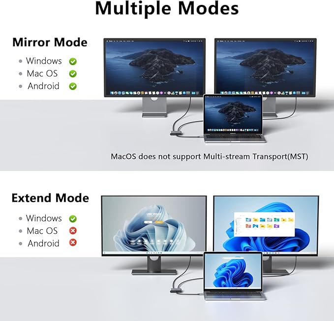 USB-C to Dual 4K DisplayPort Splitter Adapter, USB Type C to Displayport Dual Monitor Converter 4K 60HZ, USB C Displayport Hub Compatible for Dell XPS 13 15,Lenovo Yoga,Sumsung Chromebook,HP etc