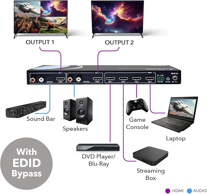 OREI 4K Multi HDMI Viewer Quad 4 in 2 Out, Matrix Switcher 4 Ports Seamless IR Remote Support 4K @ 60Hz 1080P for PS4/PC/DVD/Security Camera, HDMI Switch Optical Audio L/R Output - UHD-402MV