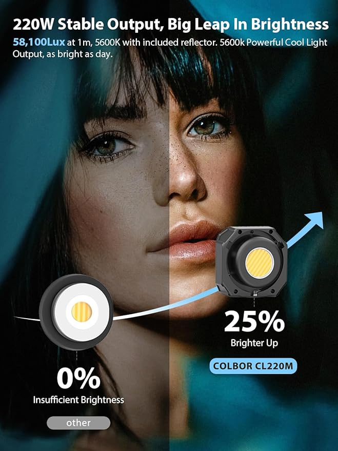 Video Light, COLBOR CL220M 220W Continuous Lighting 2700-6500K CRI96+ 58,100Lux at 3.3ft COB Studio Light with Bowens Mount APP for Film Live, Video-Light-Studio-LED-Photography