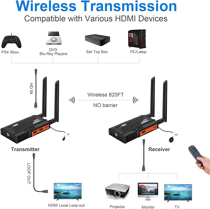 Wireless HDMI Transmitter and Receiver,250m(820ft) Wireless HDMI Extender Kit with Loop Out,2.4/5.8GHz 1080P Full HD for Streaming from DSLR,Laptop,TV Box,PS4 to TV/Projector IR Support.