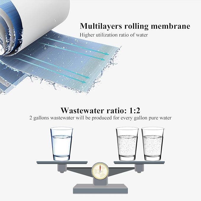 Geekpure Reverse Osmosis RO Membrane 50 GPD -NSF Certificated-Water Filter