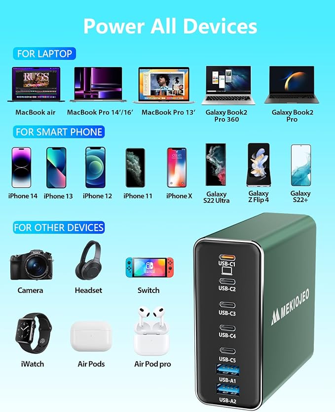 Aluminum Alloy USB C Charger 260W GaN Fast USB C Charging Station 7 Ports 65W Laptop Charger for MacBook Pro/Air/iPad Pro/iPhone (Green-5C2A)