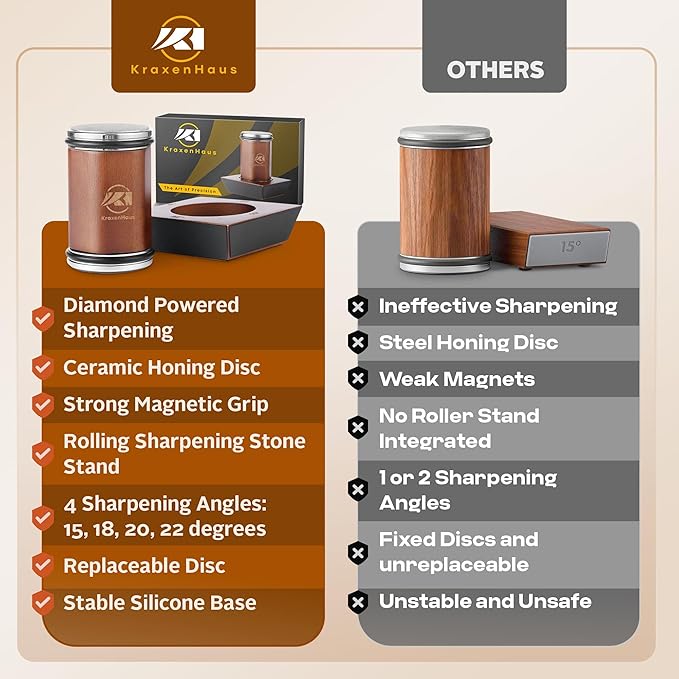 KraxenHaus Tumbler Rolling Knife Sharpener Kit – Magnetic Manual System with 4 Angles & Walnut Base Diamond & Ceramic Discs | Kitchen Knife Sharpening Tool | Interchangeable, Easy & Safe Design