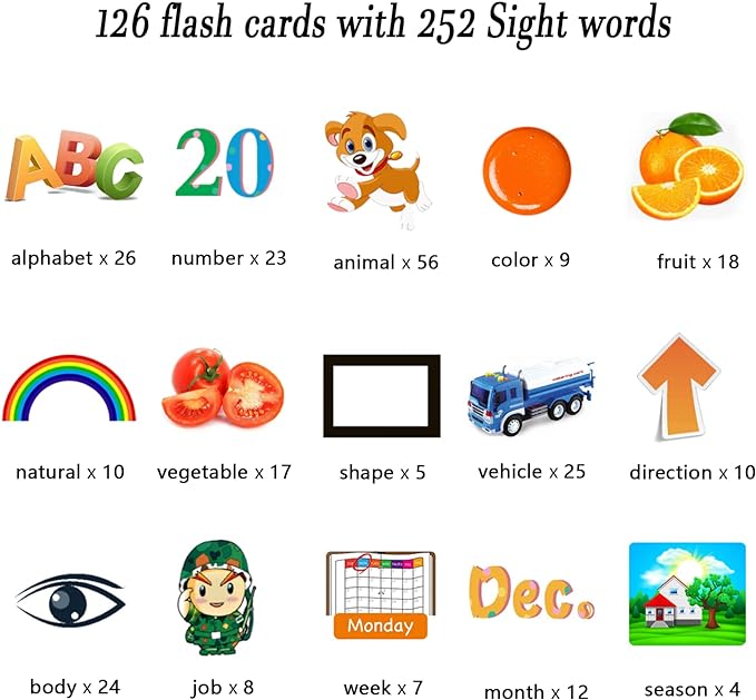Lapare Audible Educational Toy with Music for Toddlers Age 1 2 3 4 5, 252 Sight Words Flash Cards Kindergarten Toy for Girls to Learn Alphabet Number Color Shapes and More