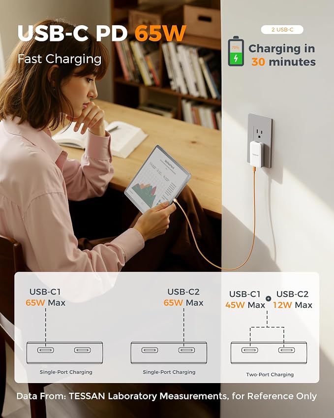 USB C Wall Charger Block PD 65W TESSAN Flat Fast Phone Charger Foldable | 2 USB C GaN Type C Fast Charging Block 0.58'' Ultra Slim Charger for iPhone 17/16/15 Series Samsung Galaxy Models Travel