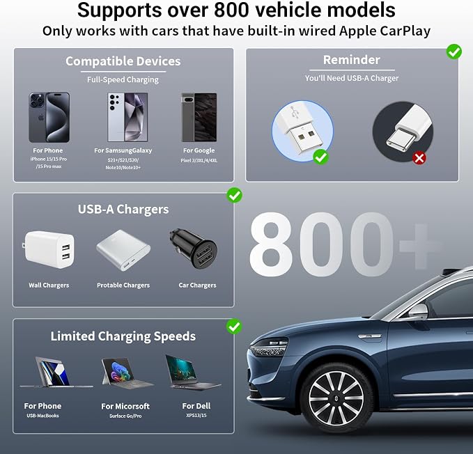 Car Carplay Cable for iPhone 16 15 Pro Max 15 Plus Car Charger 6FT USB to USB C Cable for Car Charger Adapter Carplay USB C Cord Accessories Charging for iPad 10th Gen/iPad Pro Air 5th-DarkBlue
