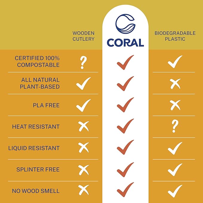 CORAL Light Brown 100% Compostable Knives - 120 Heavy Duty No Plastic Knives (7.0 inch) - Break Resistant with Smooth Edges, Ocean Friendly Alternative to Plastic Silverware - Biodegradable & Disposable Knives