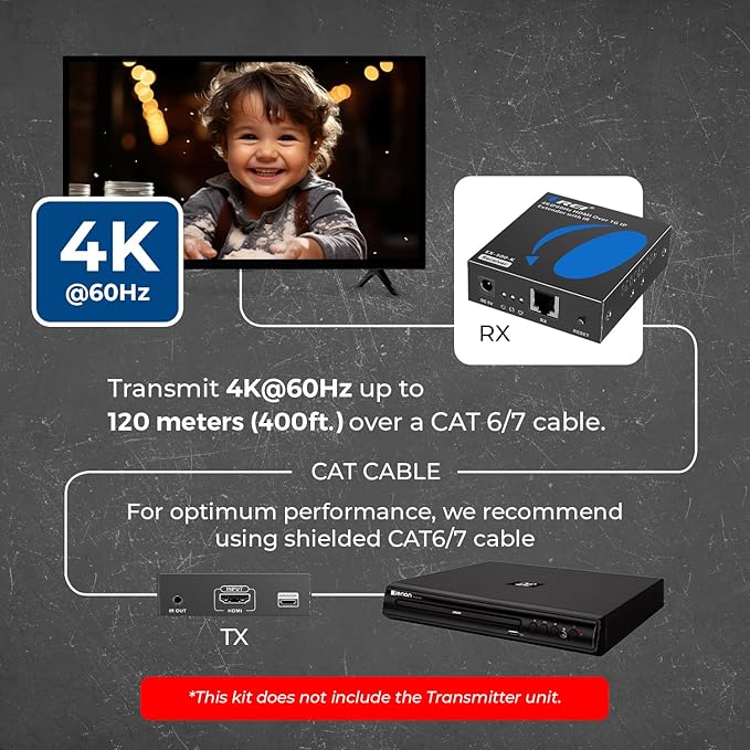 OREI Receiver only for EX-500-K 4K HDMI Extender Over IP CAT6 by One to Many Upto 400 Feet, Send to Multiple Location Over 1G Switch (EX-500-RX)