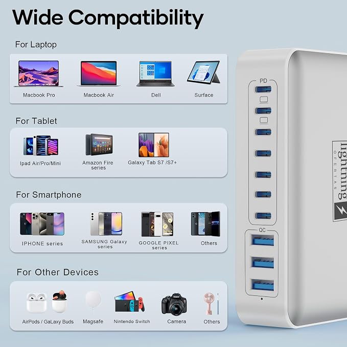8-Port Multi Charging Stations 200W with Flat Plug Braided Power Cord and On/Off Switch- USB Charging Hub for iPhone iPad MacBook and More- 65W C Port Power Adapter for Laptops