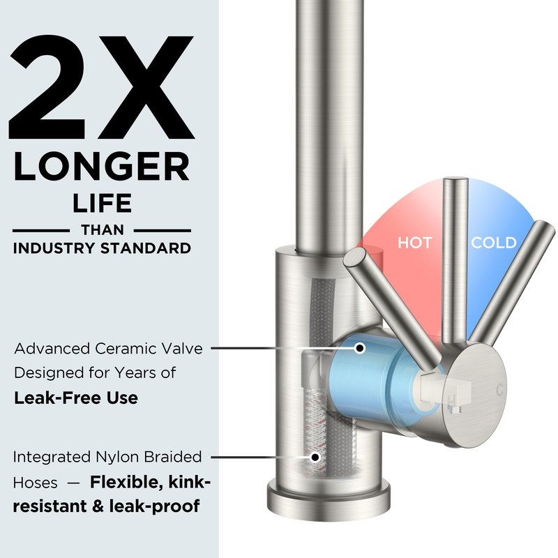 FORIOUS Modern Bar Sink Faucet Brushed Nickel, Stainless Steel Single Handle Small Kitchen Sink Faucet with Pull Out Sprayer, 360° Swivel Spout L-Shaped Design Suitable for Camper Outdoor Bathroom RV