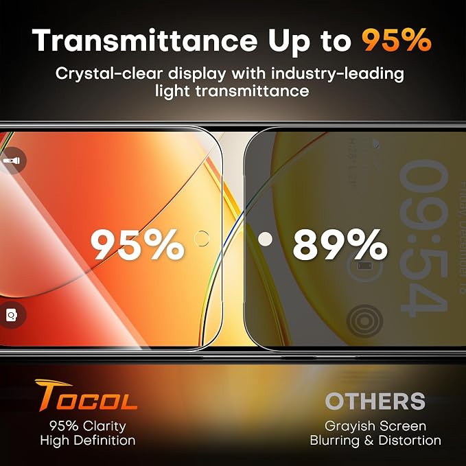 TOCOL for Pixel 2026 Screen Protector Clear | Easy Installation Bubble-Free 9H+ Tempered Glass 11FT Military Grade Shatterproof Anti-Scratch Case Friendly HD 2 Pack