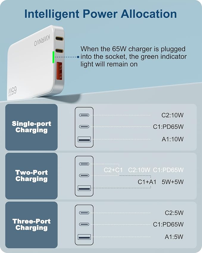Flat USB Wall Charger 3 Ports Ultra-Slim Fast Wall Charger for Pixelbook iPad Pro iPhone 17/16/15/14 Black