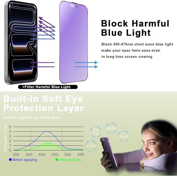 2-Pack Anti Blue Light Blocking Matte Screen Protector for iPhone 17 Pro (6.3-Inch)Anti-Glare9H Tempered GlassFull CoverageAnti-FingerprintAuto Dust RemovalBubble-Free