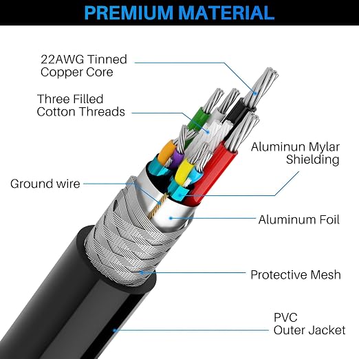 3 Pack USB 3.0 Extension Cable 10 Feet USB A Male to Female Extender Cord 5Gbps Data Transfer for Webcam Printer Keyboard Mouse Flash Drive Hard Drive Controller Black Cable with 5 Cable Ties