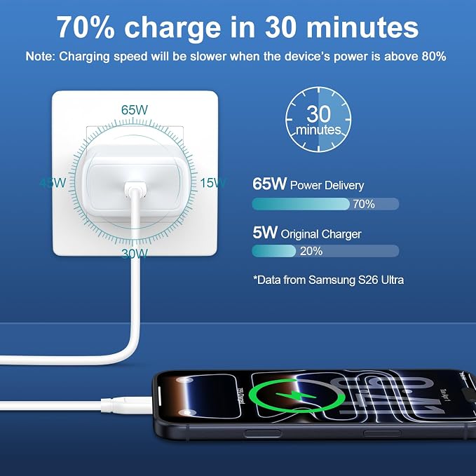 for Samsung Galaxy S26 Ultra Charger 65W Super Fast Wall Charger USB C | for Samsung Galaxy S26 S26+ A27 A37 A57 S25 Ultra Plus FE A17 A16 A36 S24 Type C Android Phone Charger Fast Charging Block