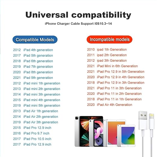 For iPad Charger [ Apple MFI Certified ] 10FT Long for iPad Chargers Lightning Cord Cable Fast Charging USB Wall Charger Block Foldable Plug for iPad7/ 8/9 GenerationiPadAiriPadMini iPadProiPhone