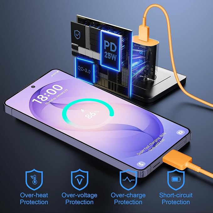 Super Fast Charger Type C 25W USB C Wall Charger Fast Charging for Samsung Galaxy S26 Ultra/S26/S26+/S25 Ultra/S25/24 Ultra/S24/S23 Ultra/S22 Ultra with 10FT Long Android Type C Charger Cable 2Pack