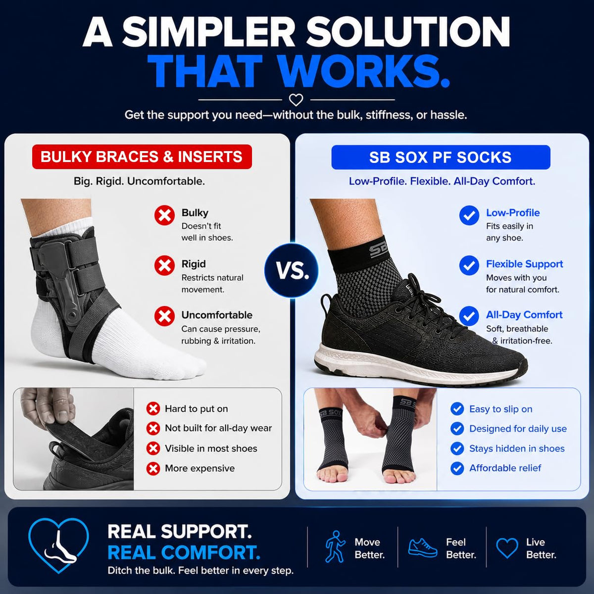 SB SOX Plantar Fasciitis Compression Socks – Arch Support Sleeve for Heel Pain Relief, Achilles Tendonitis & Foot Pain – Toeless Ankle Compression, All-Day Comfort (Gray, Medium)