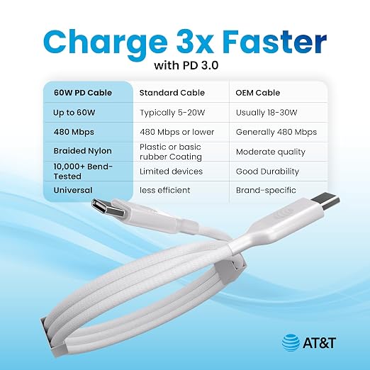 AT&ampT USB-A to USB-C Cable 6ft Braided Nylon – 60W Fast Charging USB-IF Certified 480Mbps Data Transfer – Compatible with iPhone 15/16 Galaxy Pixel Tablets &amp More – Black