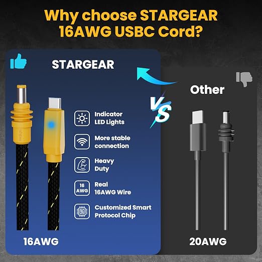 Starlink Mini Cable 16.4FT 18AWG 140W Starlink USB C to DC Power Cable with Smart Protocol Chip Waterproof DesignMini Accessories Compatible with 100W+ PD Source 28V PPS 20V PD Protocols