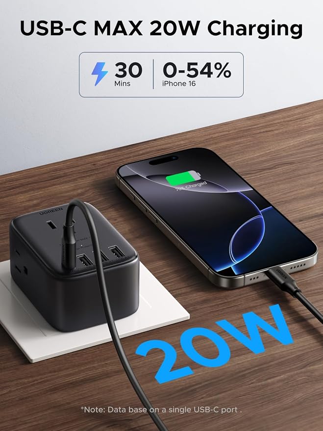UGREEN 45 W GaN USB‑C Charger + 8‑in‑1 Power Strip Bundle — Dual‑Port Fast Wall Charger &amp 4 AC + 4 USB Multi‑Outlet Surge‑Protected Hub for Phone Tablet &amp Home Office