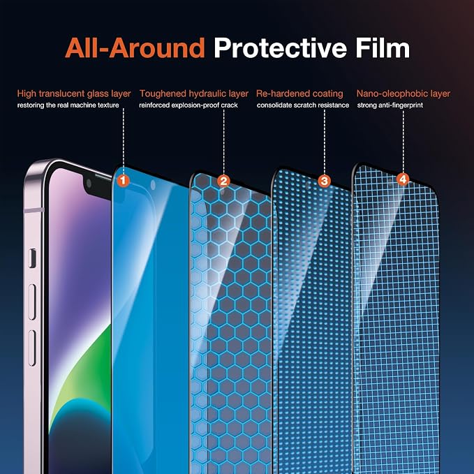 KUZOOM 2Pack Privacy 9H+ Tempered Glass Screen Protector for iPhone 13 | 9H+ Tempered Glass 100% Fingerprint Unlock Automatic Dust Removal Anti-Scratch Protection