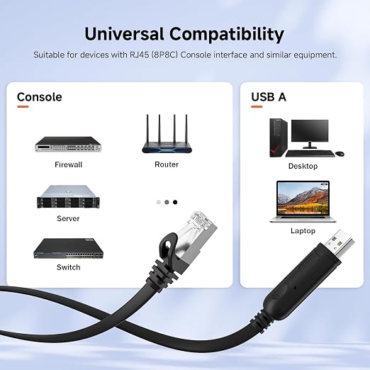 USB-C to RJ45 Console Cable Black - Cisco Certified FTDI Chip | Plug &amp Play for Routers/Switches (6ft) - NOT Ethernet!