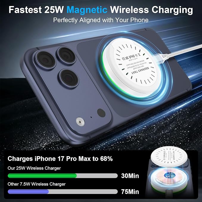 25W Magnetic Wireless Charger for Samsung Galaxy S26 Ultra/S26 Plus/S25/S24/S23/S22/S21/S20 Plus/Magnetic MagSafe Fast Charging Pad for iPhone 17 Pro Max/17e/16/15/14/13/12 Series/AirPods 4/3/2/Pro