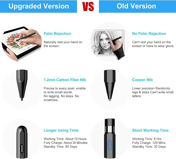 Stylus Pen for iPad (2026-2018) with Fast Charge Palm RejectionFOJOJO Active Pencil for iPad10/9/8/7/6th11th A16Pro 11/13 M4Air 11/13 M2/M3/M4Pro12.9Air 5/4/3rdMini 7/6/5