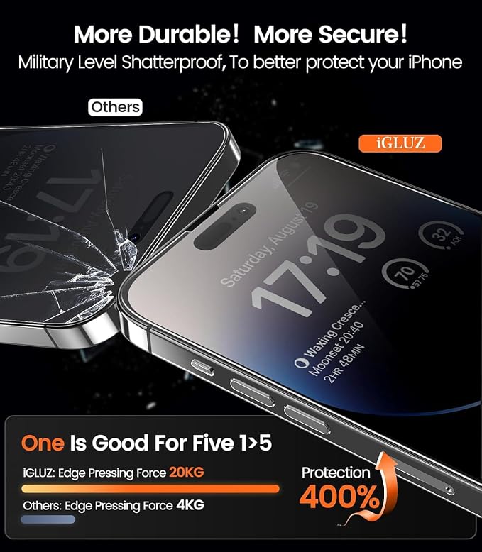 iGluz 4-Pack Privacy Screen Protector for iPhone 16 iPhone 15 and iPhone 14 Pro (6.1) 25° Anti-Spy Tempered Glass 9H Hardness 12FT Drop Resistant Auto-Align Installation Frame 3D Curved Edges