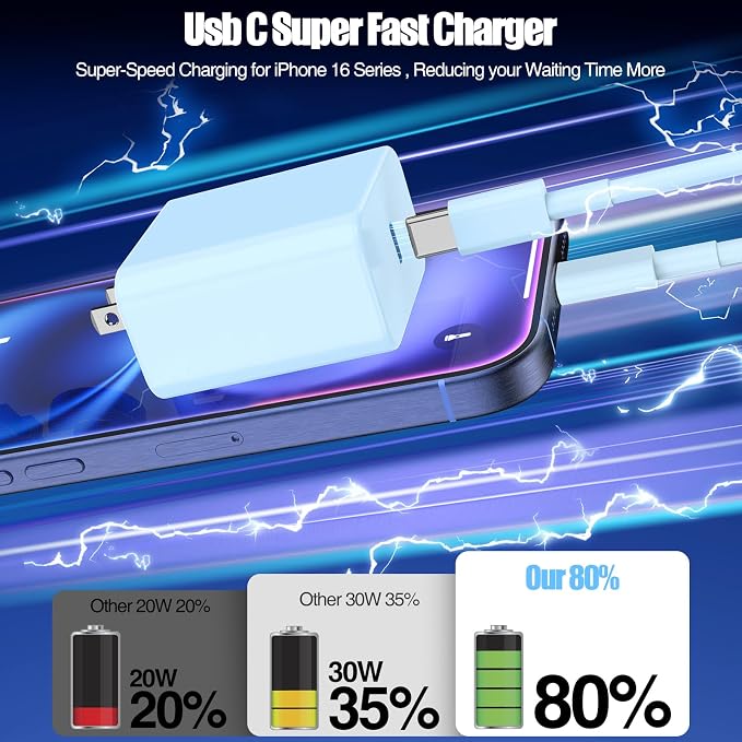 2Pack 65W USB C Charger Block Super Fast Charging Type C Wall Adapter with 3 Port 100W PD Quick Charging for Samsung Galaxy S26/S25 Ultra iPhone 17/16/15 Pro Max iPad Pro/Air &amp MacBook Pro/Air