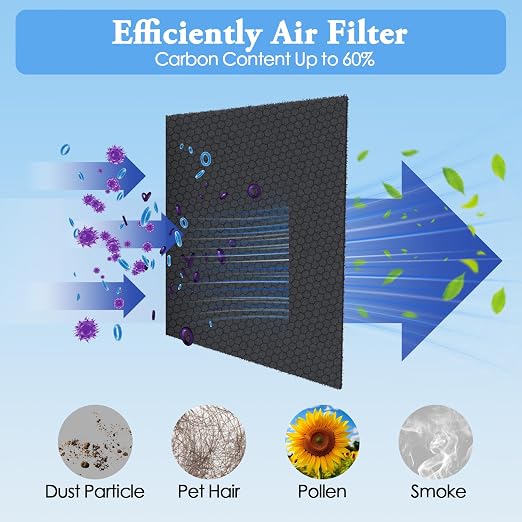 Activated Carbon Air Filter Sheet 16"x48" – Cut to Fit Charcoal Air Filter