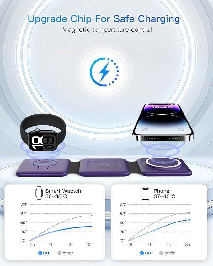 Iseyyox Charging Station for Mag Safe Apple - 3 in 1 Magnetic Foldable Wireless Charger Pad - Travel Charging Mat for iPhone 16 15 14 13 12 Pro Max Plus Watch & Airpods