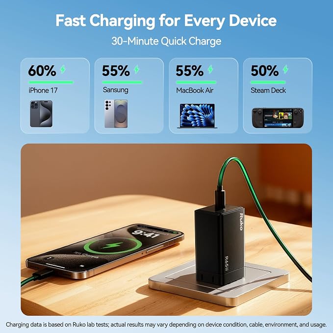 Ruko 65W USB C Charger 2-Pack GaN Fast Charger Block