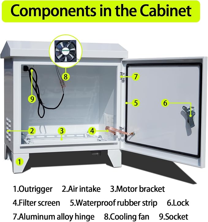 Pond, Water Garden Weatherproof Outdoor Cabinet Enclosure