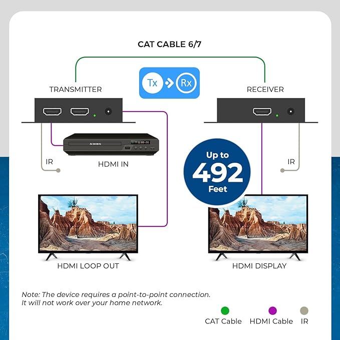 OREI HDMI Over Ethernet Extender with HDMI Loop Out, Bi-Directional IR, and PCM2.0 Audio – Extend 1080p@60Hz Up to 492ft Over CAT6/7