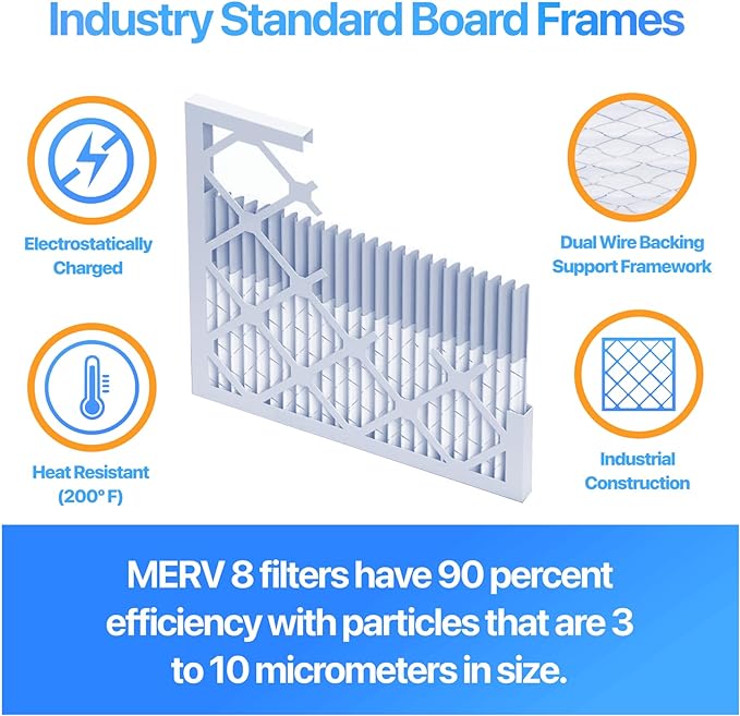 Filter King 33.5x9.5x1 Air Filter | 4-PACK | MERV 8 HVAC Pleated A/C Furnace