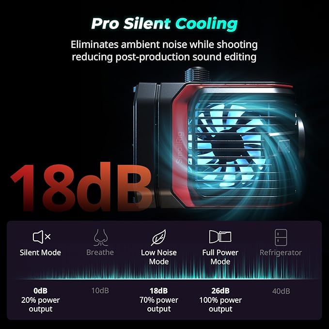 SmallRig RC 100C RGBWW LED Video Light, with App Control, 100W Mini COB Continuous Output Lighting, Handheld Spotlight 2700-10000K/CRI 96+/TLCI 98+/12 Effects, 11000Lux/1m, Pro Version Ink Blue, 5381