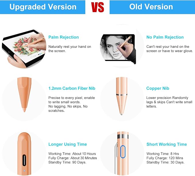 Stylus Pen for iPad (2026-2018) with Fast Charge Palm RejectionFOJOJO Active Pencil for iPad10/9/8/7/6th11th A16Pro 11/13 M4Air 11/13 M2/M3/M4Pro12.9Air 5/4/3rdMini 7/6/5