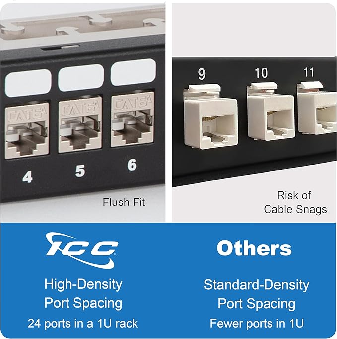 ICC 24-Port Blank Keystone Shielded 1U Patch Panel with 19” Rackmount Housing and Cable Support Bar for Slim Profile Keystone Jacks (Sold Separately), Protects Against EMI, UL Listed, IC107PPS6A