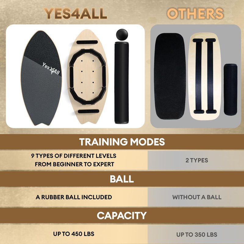 Yes4All 2-in-1 Balance Boards Set, 9 Adjustable Modes Surf Trainer, Wobble Board Exercise for Adults, Includes Roller & Ball
