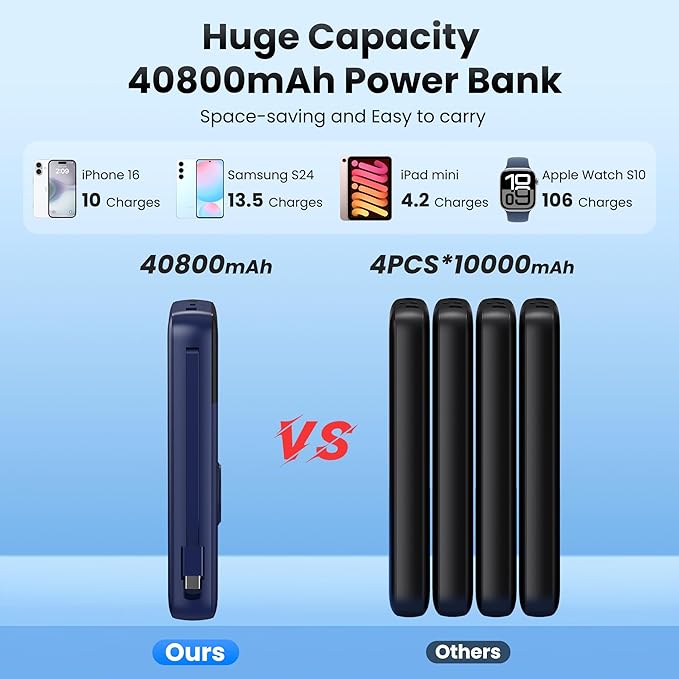 Portable Charger 40800mAh for iPhone with 2 Built-in Cable and iWatch Charger, 5-in-1 25W PD Fast Charging USB C Power Bank,QC4.0 LED Display Battery Pack for iPhone 16/15/14/13/12,Android,Apple Watch
