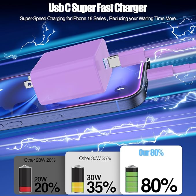 2Pack 65W USB C Charger Block Super Fast Charging Type C Wall Adapter with 3 Port 100W PD Quick Charging for Samsung Galaxy S26/S25 Ultra iPhone 17/16/15 Pro Max iPad Pro/Air &amp MacBook Pro/Air
