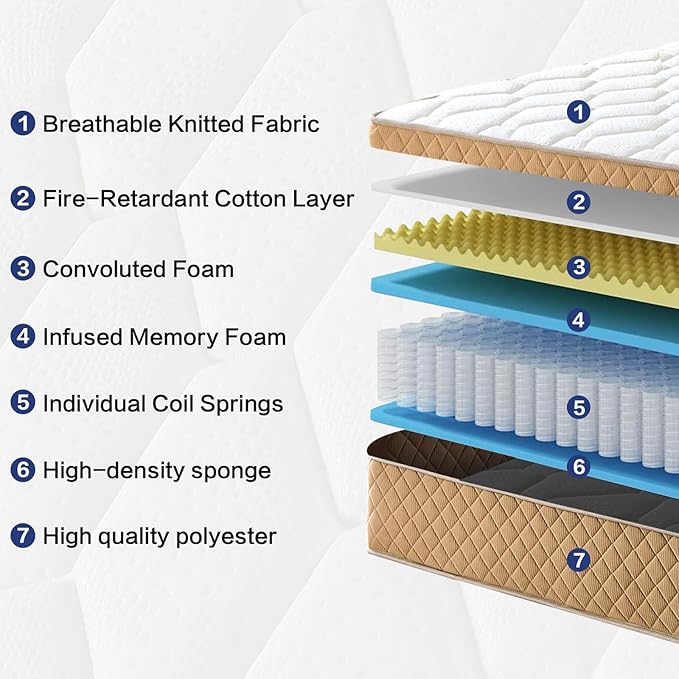 Full Mattress 14 inch, Medium Firm Hybrid Mattress with Memory Foam, Fiberglass Free, Strengthen Edge Suppor, CertiPUR-US Certified Safe Foams & Fabric, Full Size Mattress in a Box